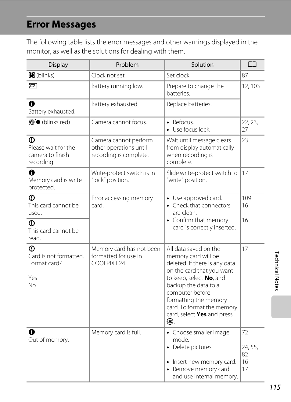 Error messages | Nikon Coolpix L24 User Manual | Page 127 / 144