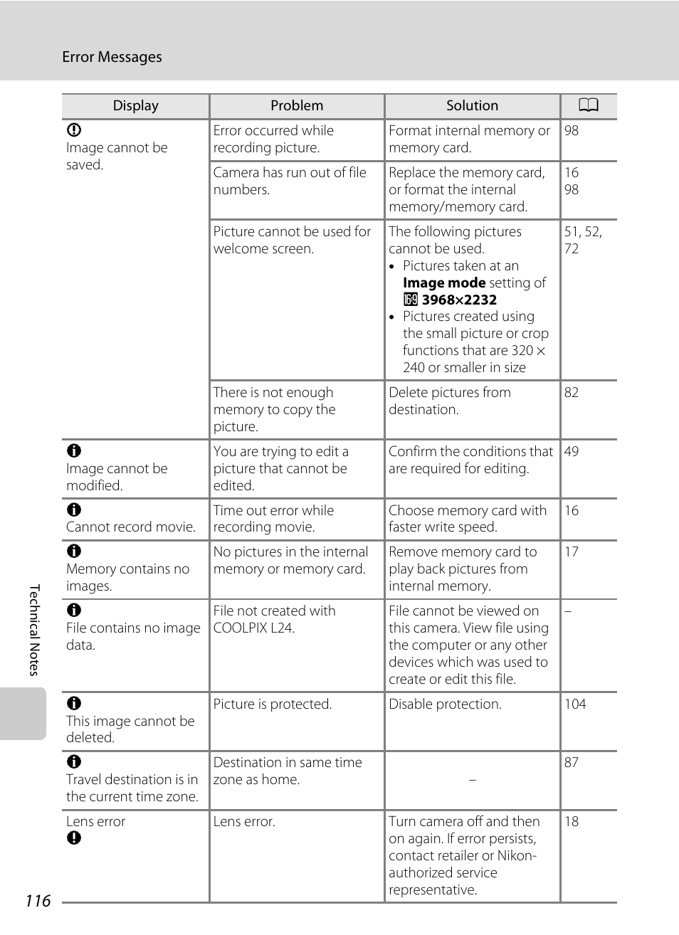 Nikon Coolpix L24 User Manual | Page 128 / 144