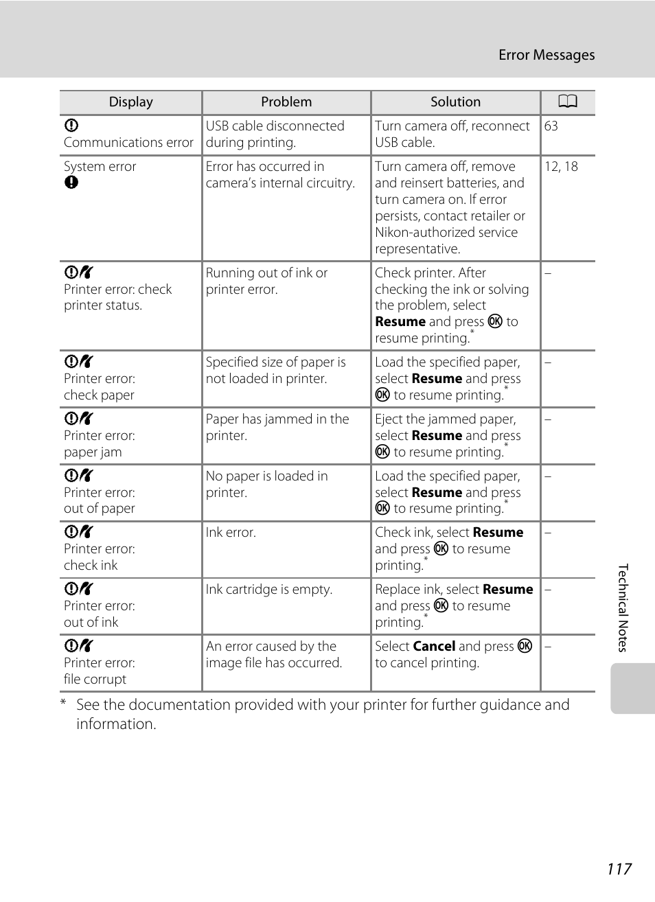 Nikon Coolpix L24 User Manual | Page 129 / 144