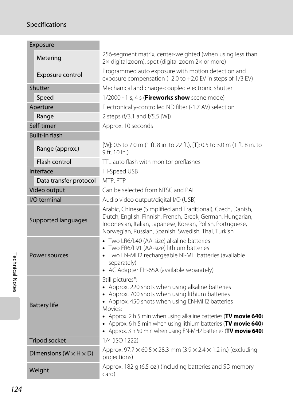 Nikon Coolpix L24 User Manual | Page 136 / 144