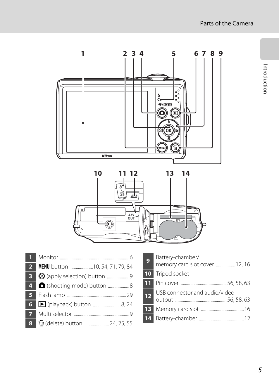 Nikon Coolpix L24 User Manual | Page 17 / 144