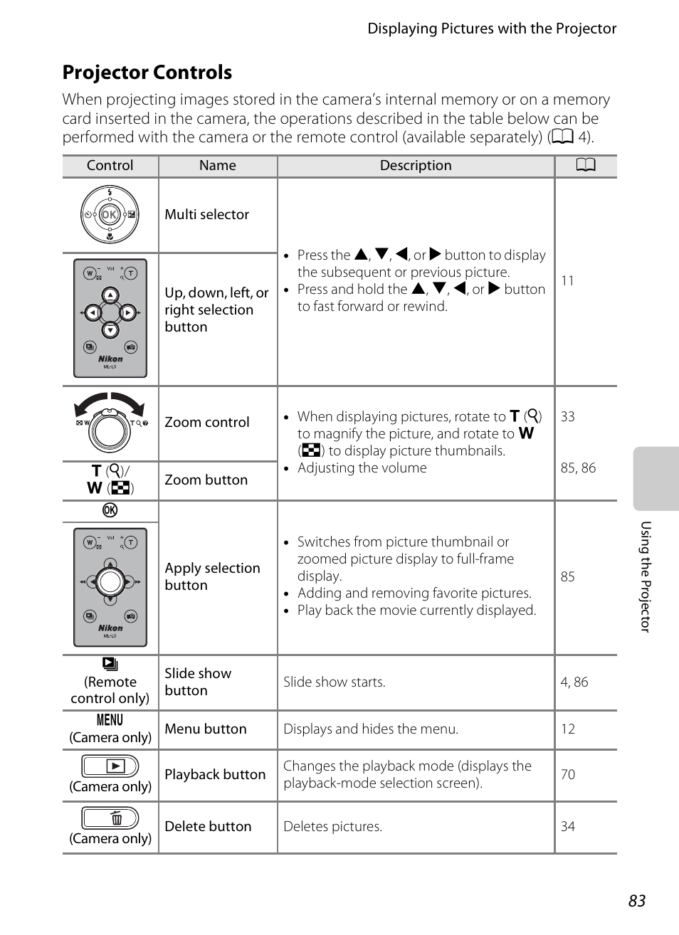 Projector controls, Projector controls” (a 83), Ee “projector controls” (a 83) for | Nikon S1200PJ User Manual | Page 101 / 228