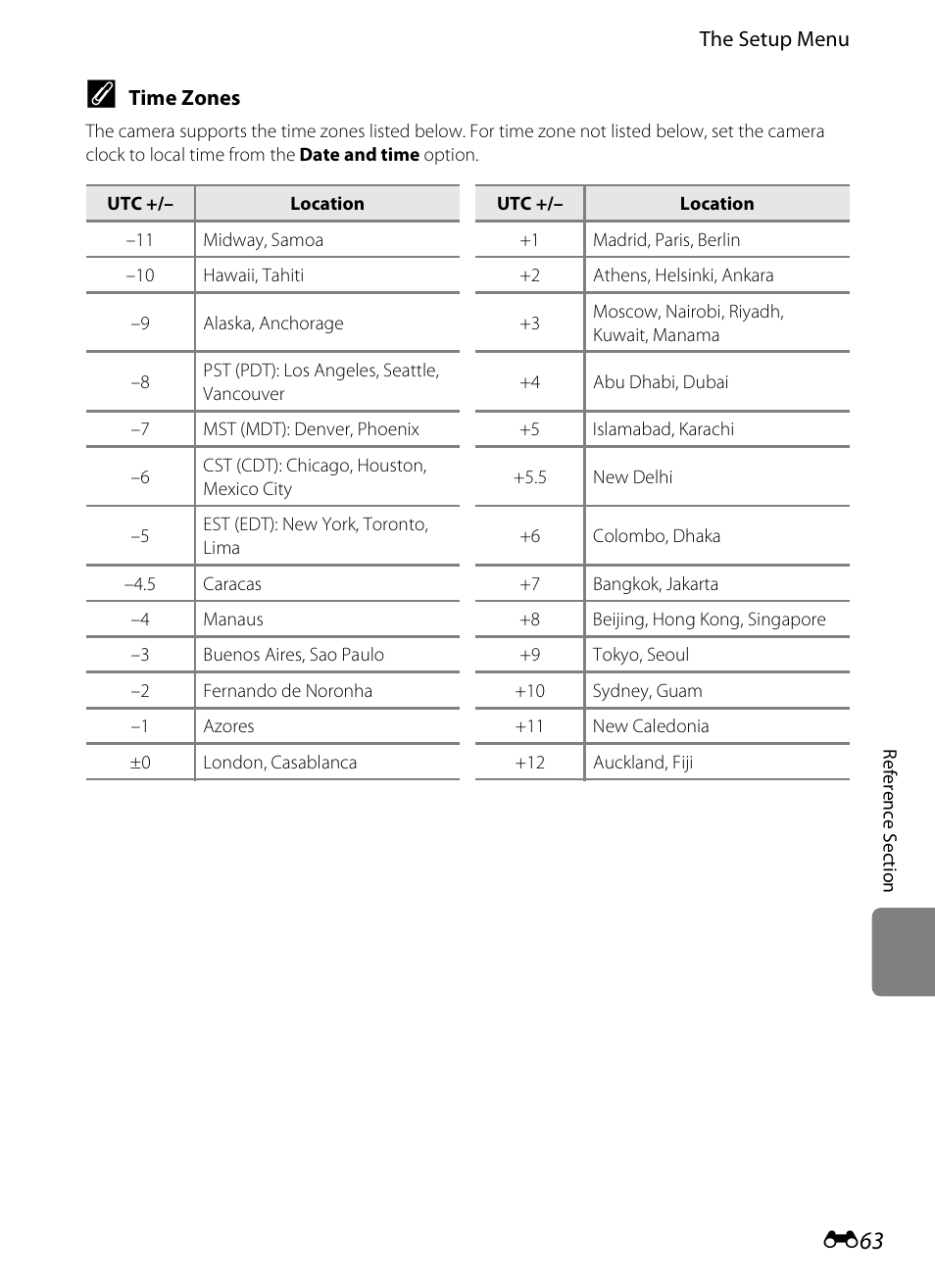 E 63 | Nikon S1200PJ User Manual | Page 181 / 228