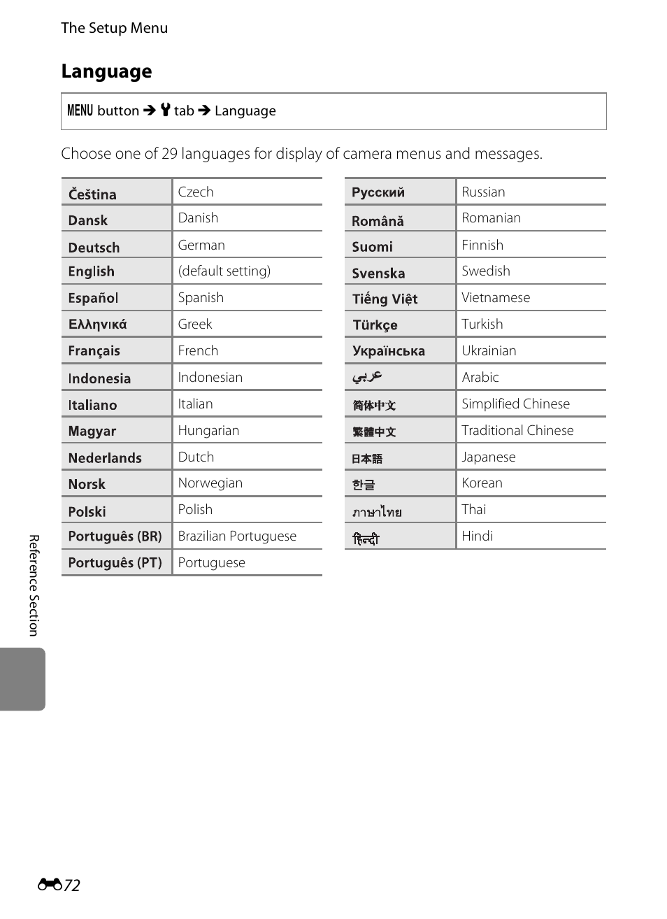 Language, E 72 | Nikon S1200PJ User Manual | Page 190 / 228