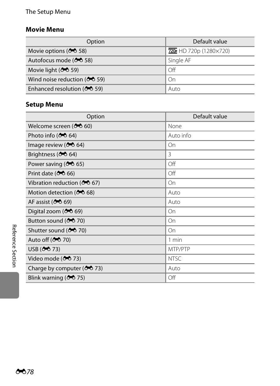 Nikon S1200PJ User Manual | Page 196 / 228