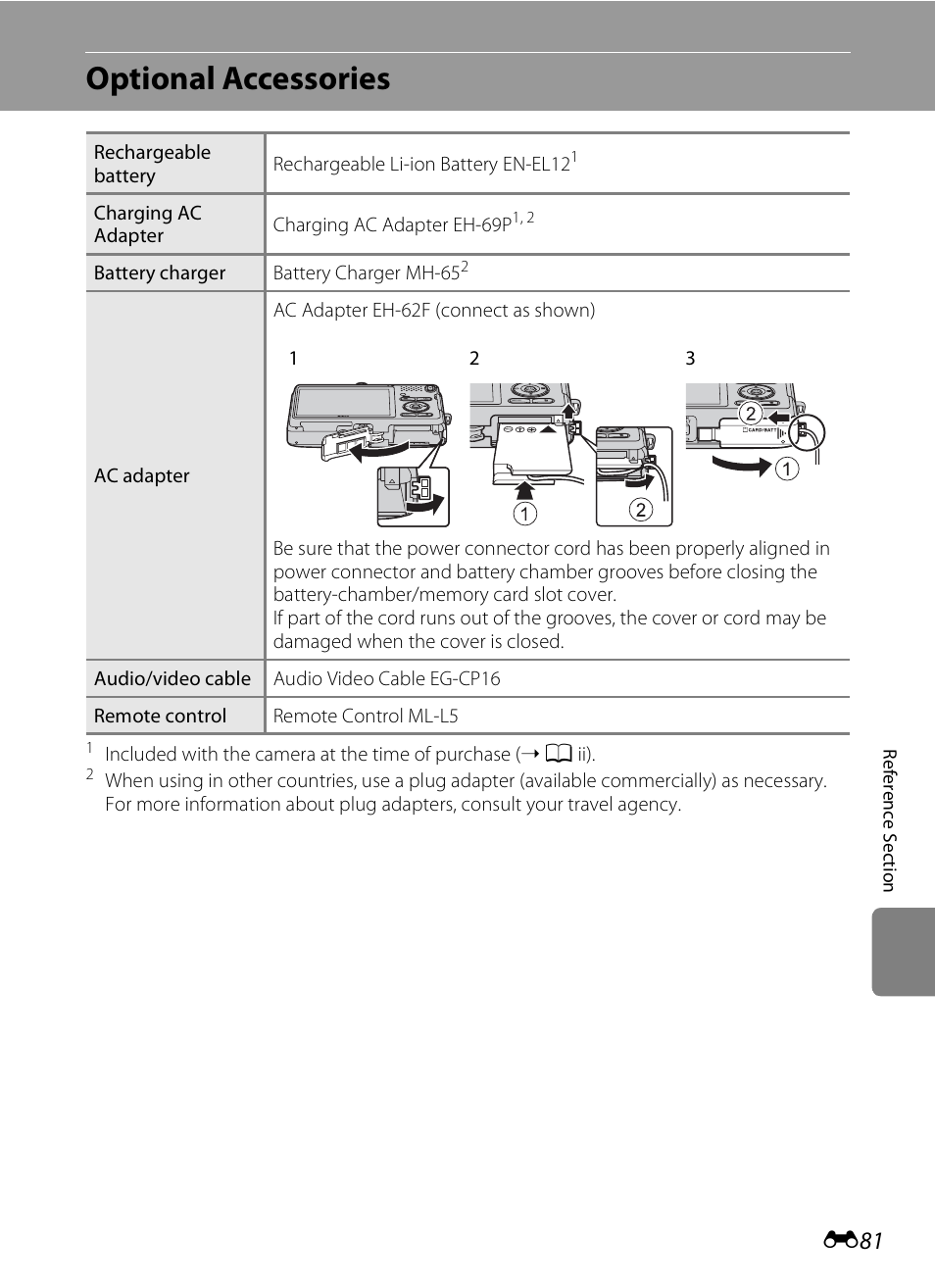 Optional accessories, E 81, E 81) | Nikon S1200PJ User Manual | Page 199 / 228