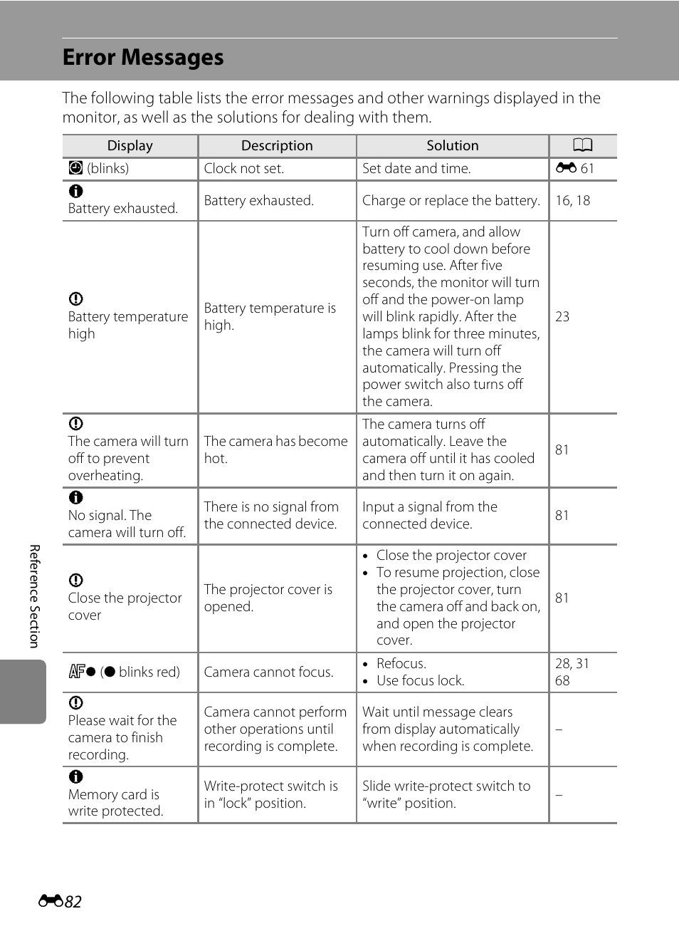 Error messages, E 82 | Nikon S1200PJ User Manual | Page 200 / 228