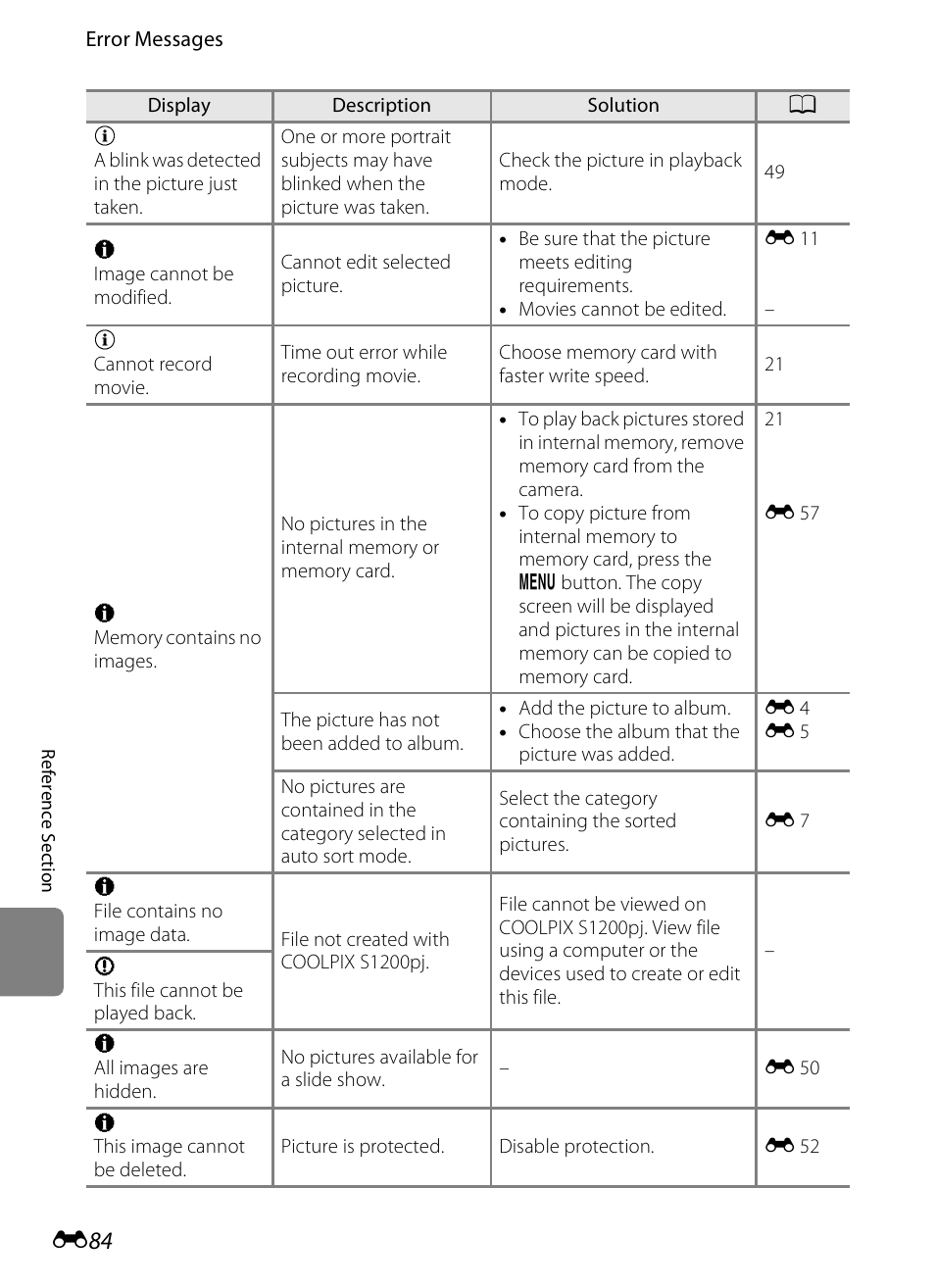 Nikon S1200PJ User Manual | Page 202 / 228