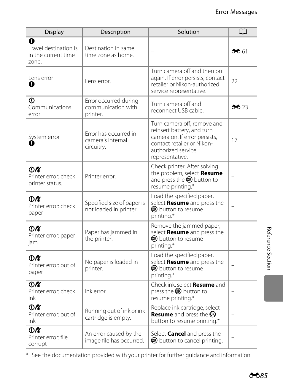 Nikon S1200PJ User Manual | Page 203 / 228