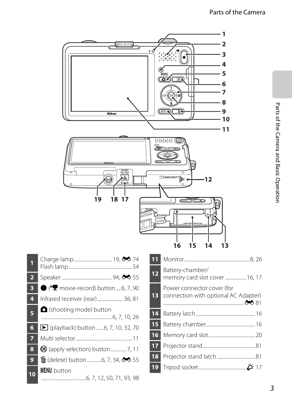 Nikon S1200PJ User Manual | Page 21 / 228