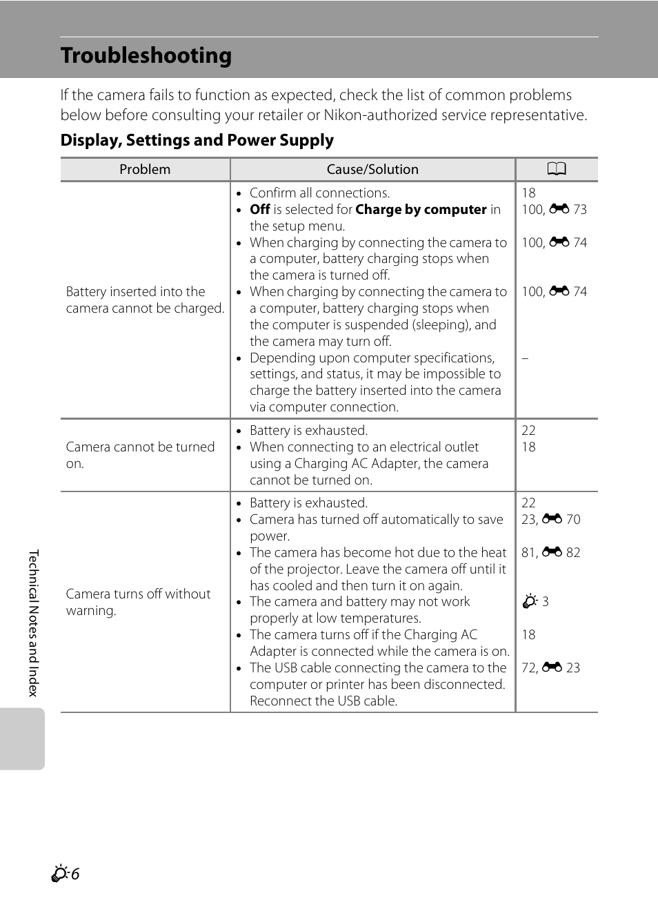 Troubleshooting, Display, settings and power supply | Nikon S1200PJ User Manual | Page 210 / 228