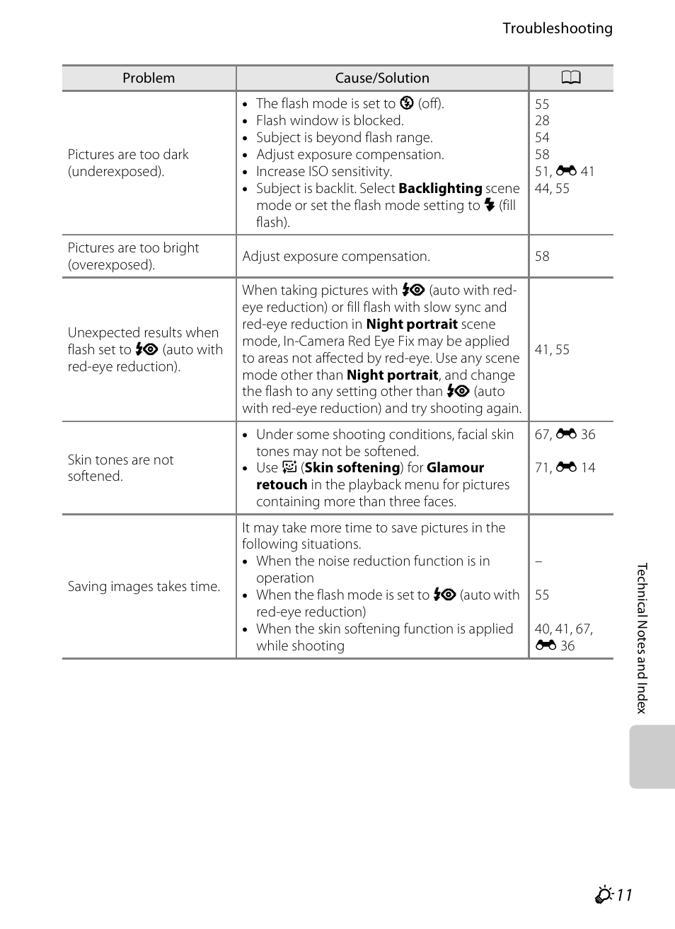 F 11) | Nikon S1200PJ User Manual | Page 215 / 228