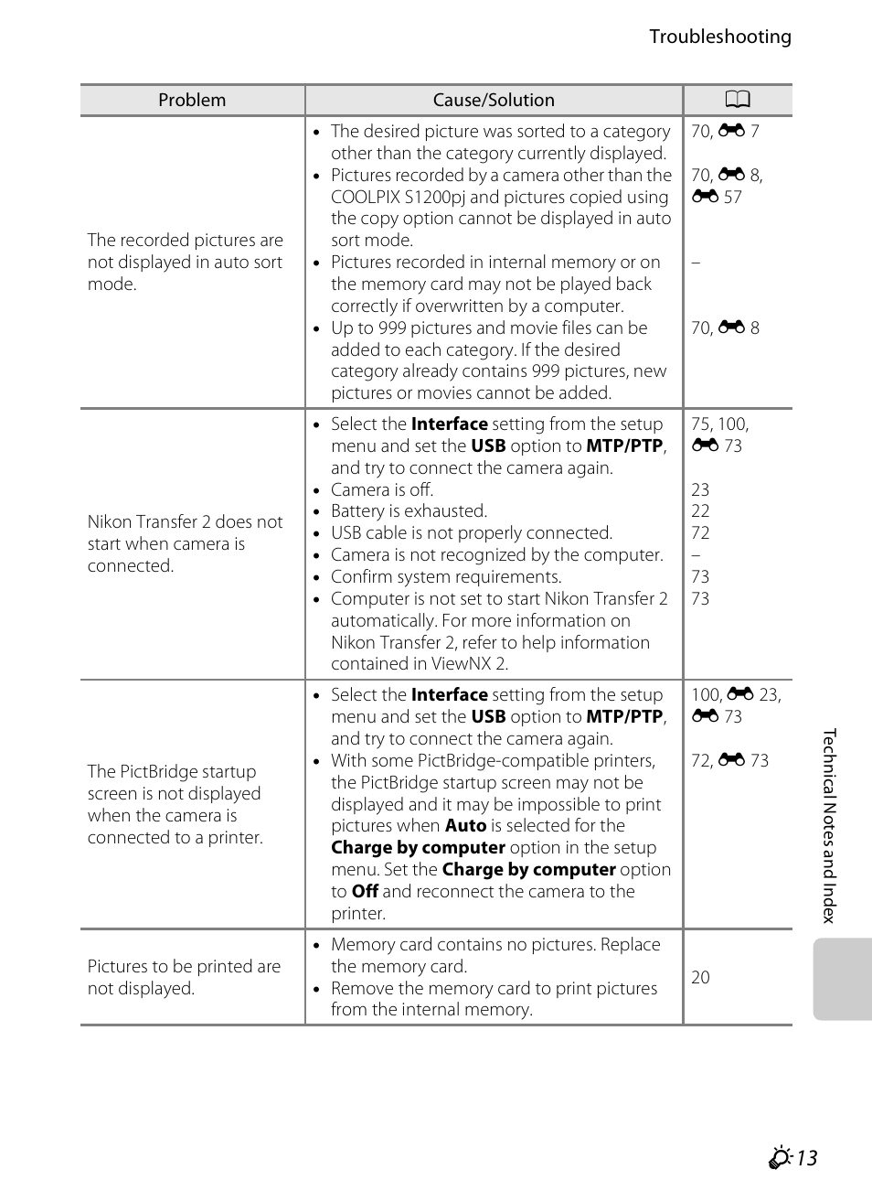 Nikon S1200PJ User Manual | Page 217 / 228