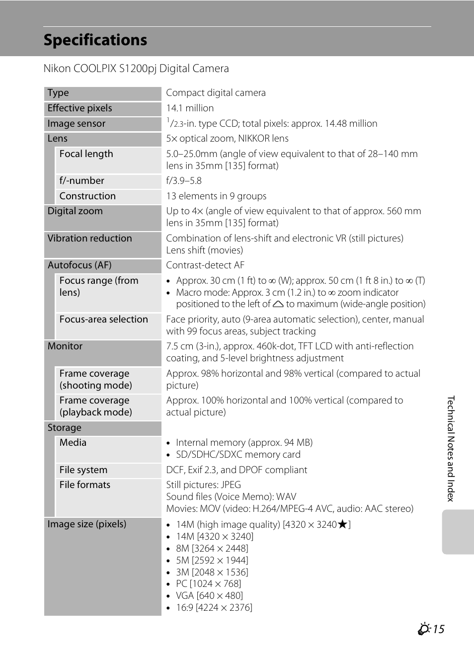 Specifications, F 15 | Nikon S1200PJ User Manual | Page 219 / 228