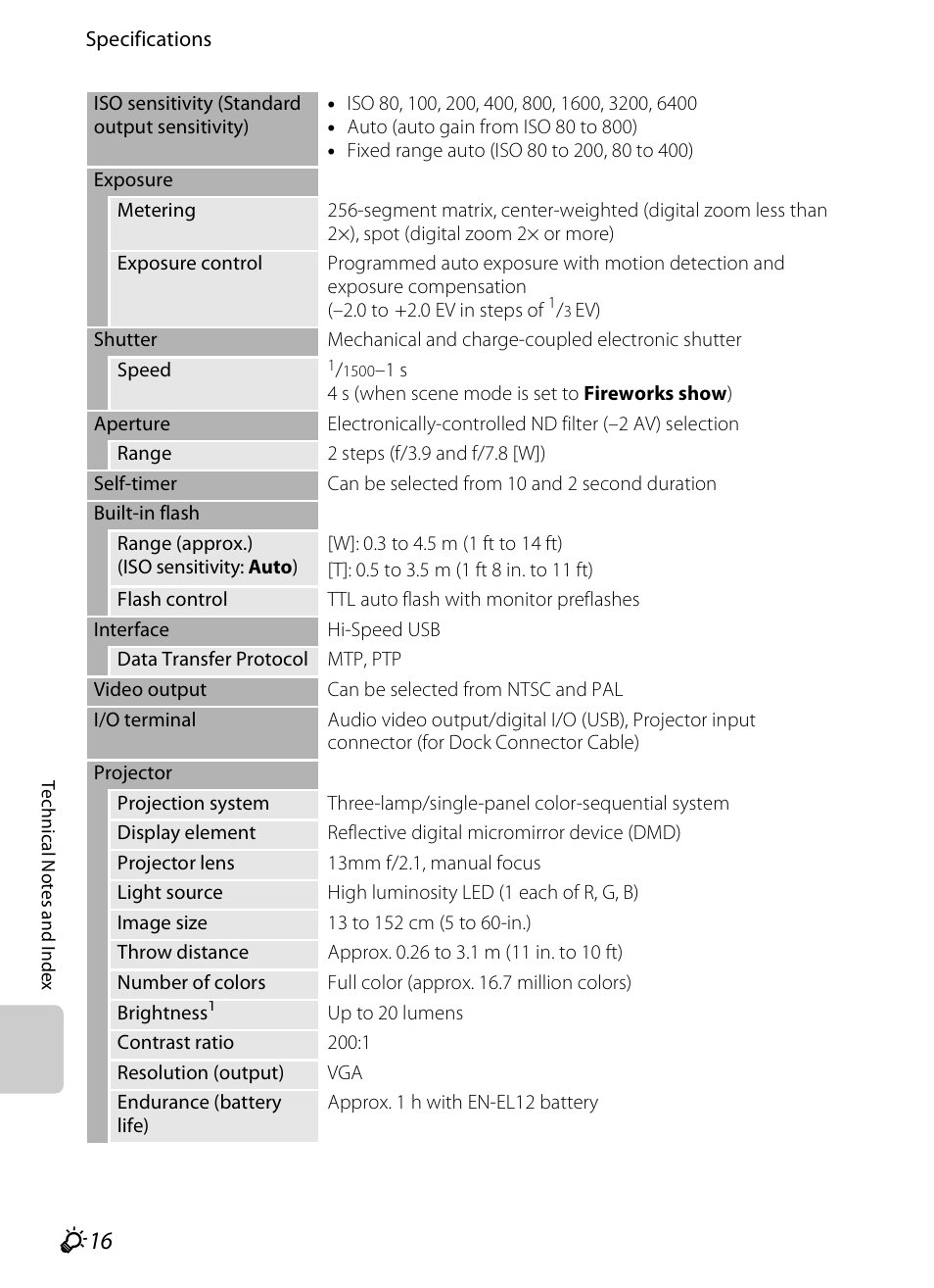 F 16 | Nikon S1200PJ User Manual | Page 220 / 228