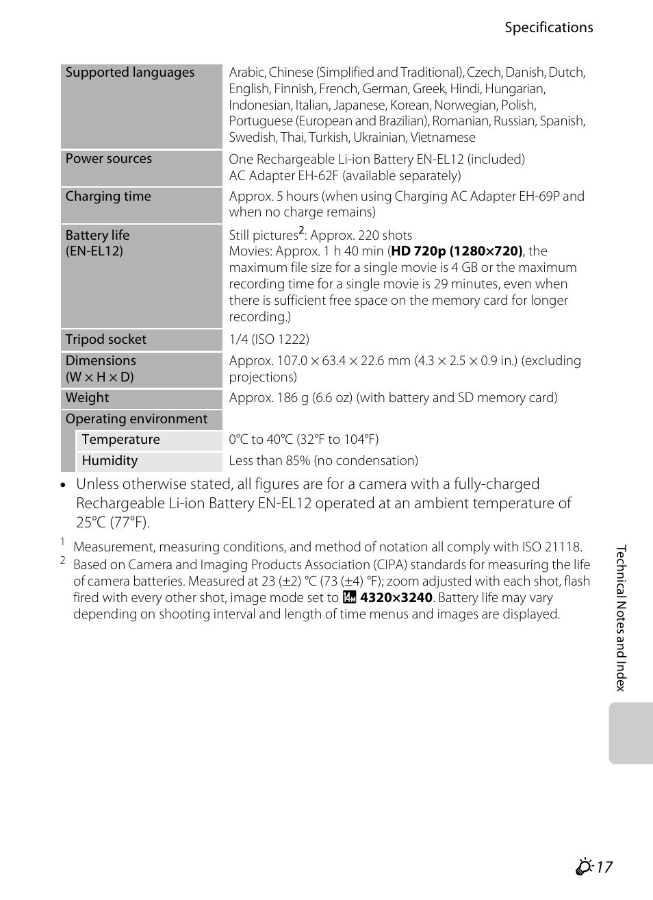 F 17 | Nikon S1200PJ User Manual | Page 221 / 228