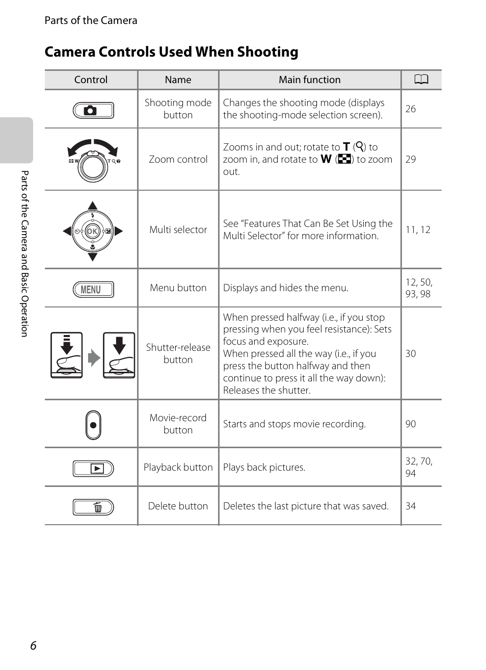 Camera controls used when shooting | Nikon S1200PJ User Manual | Page 24 / 228