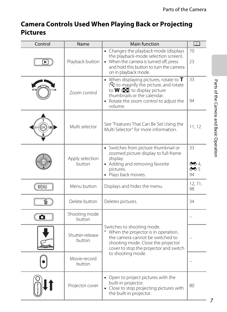 A 7) | Nikon S1200PJ User Manual | Page 25 / 228