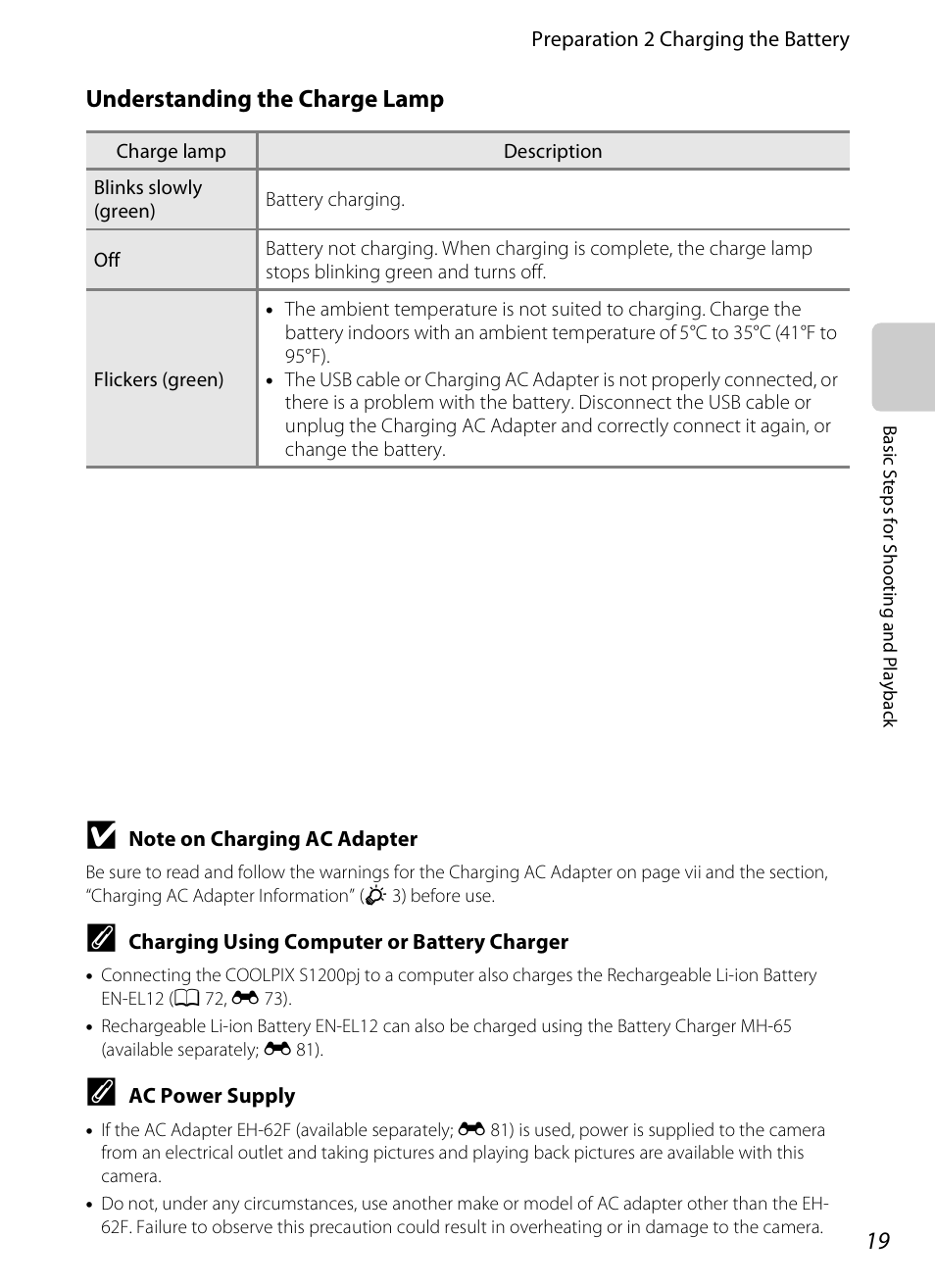 Understanding the charge lamp | Nikon S1200PJ User Manual | Page 37 / 228