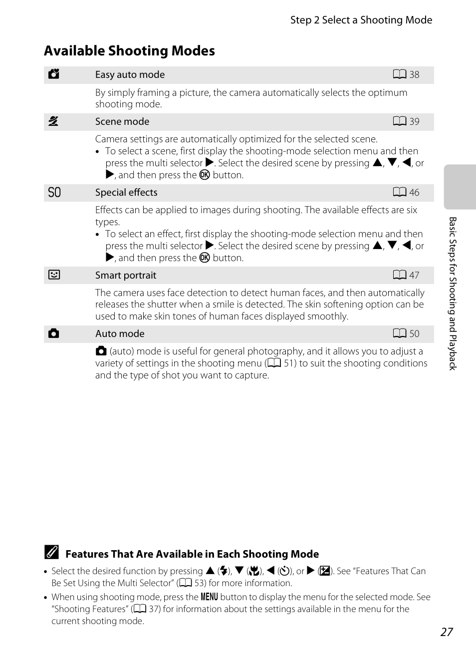 Available shooting modes | Nikon S1200PJ User Manual | Page 45 / 228