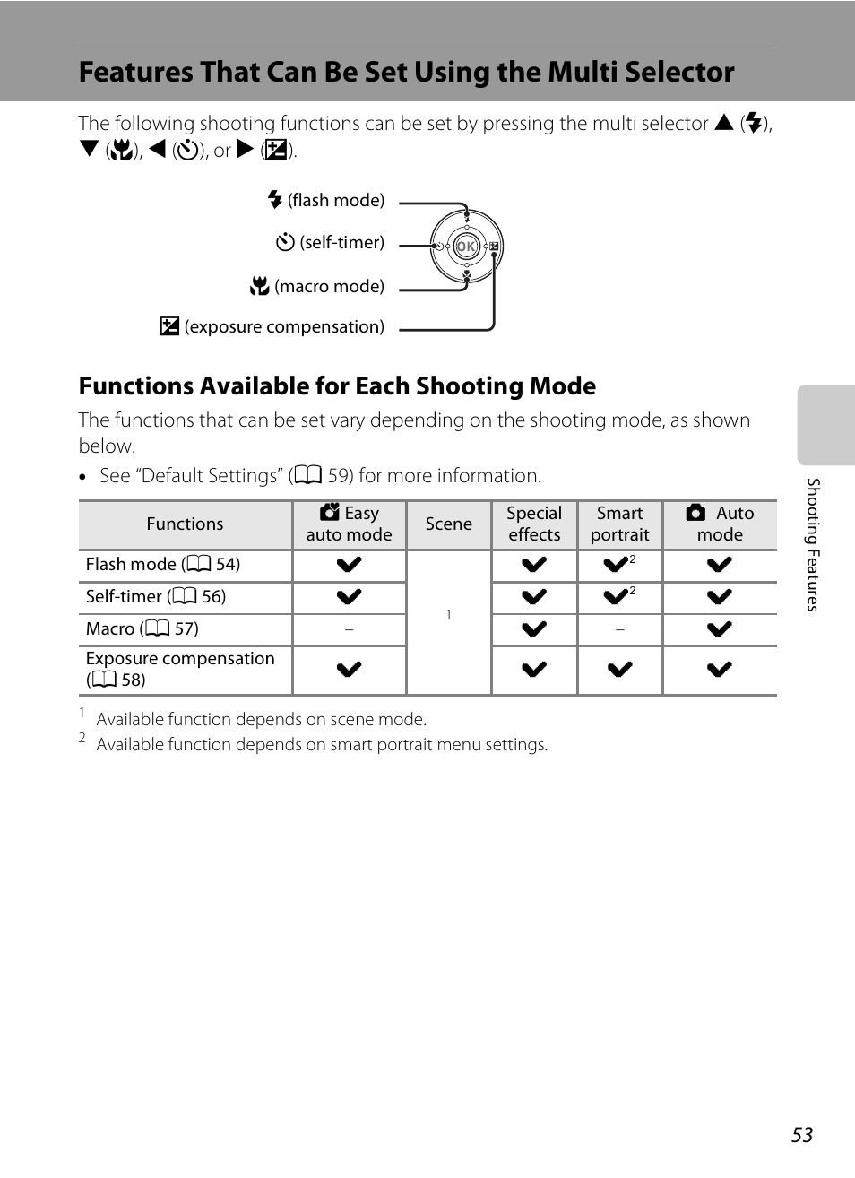 Features that can be set using the multi selector, Functions available for each shooting mode, See “features that can | Be set using the multi selector, A 53) for m, A 53), R (a 53 | Nikon S1200PJ User Manual | Page 71 / 228