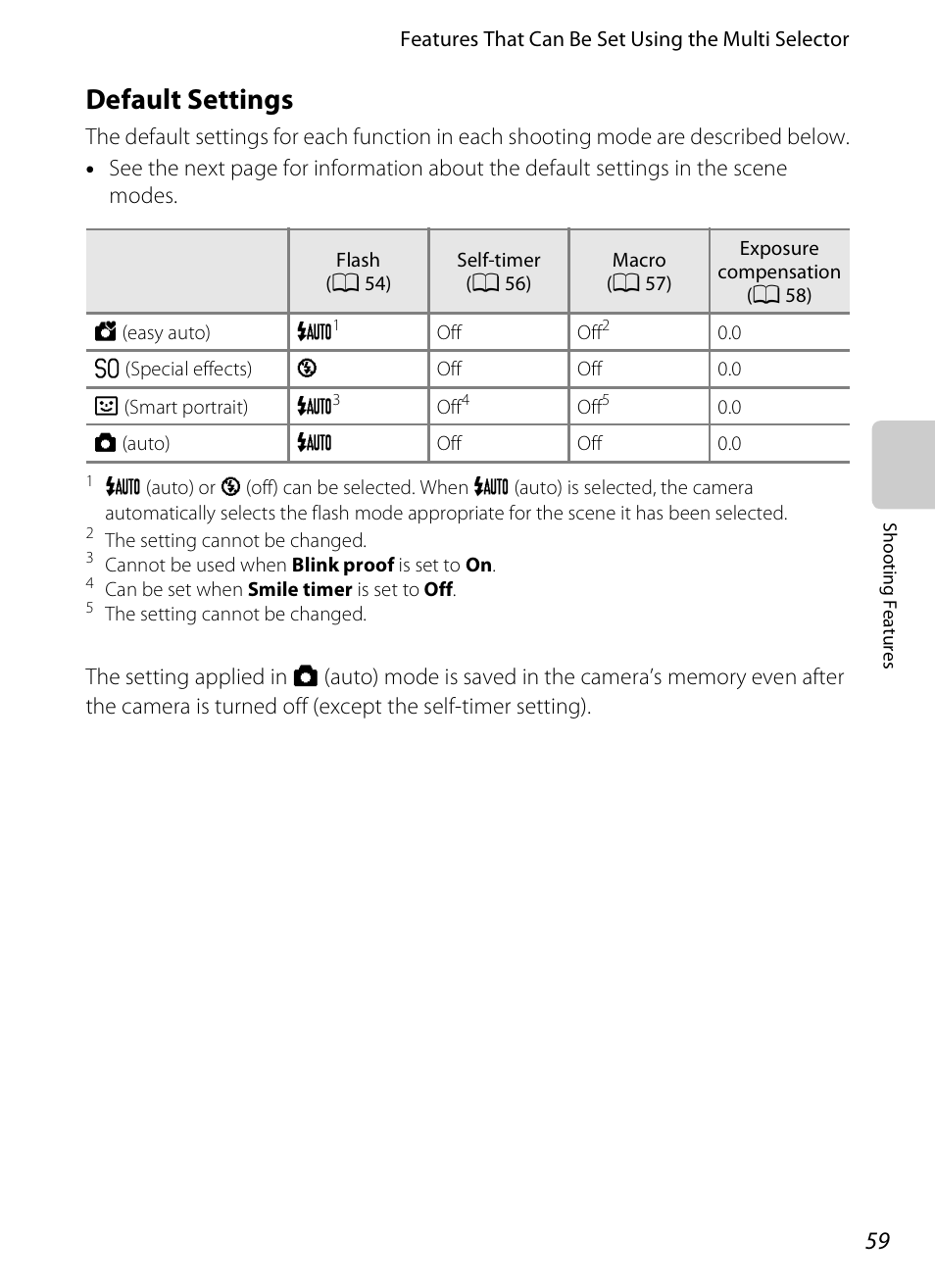 Default settings, See “default settings” (a 59) for, Default settings” (a 59) fo | A 59) | Nikon S1200PJ User Manual | Page 77 / 228