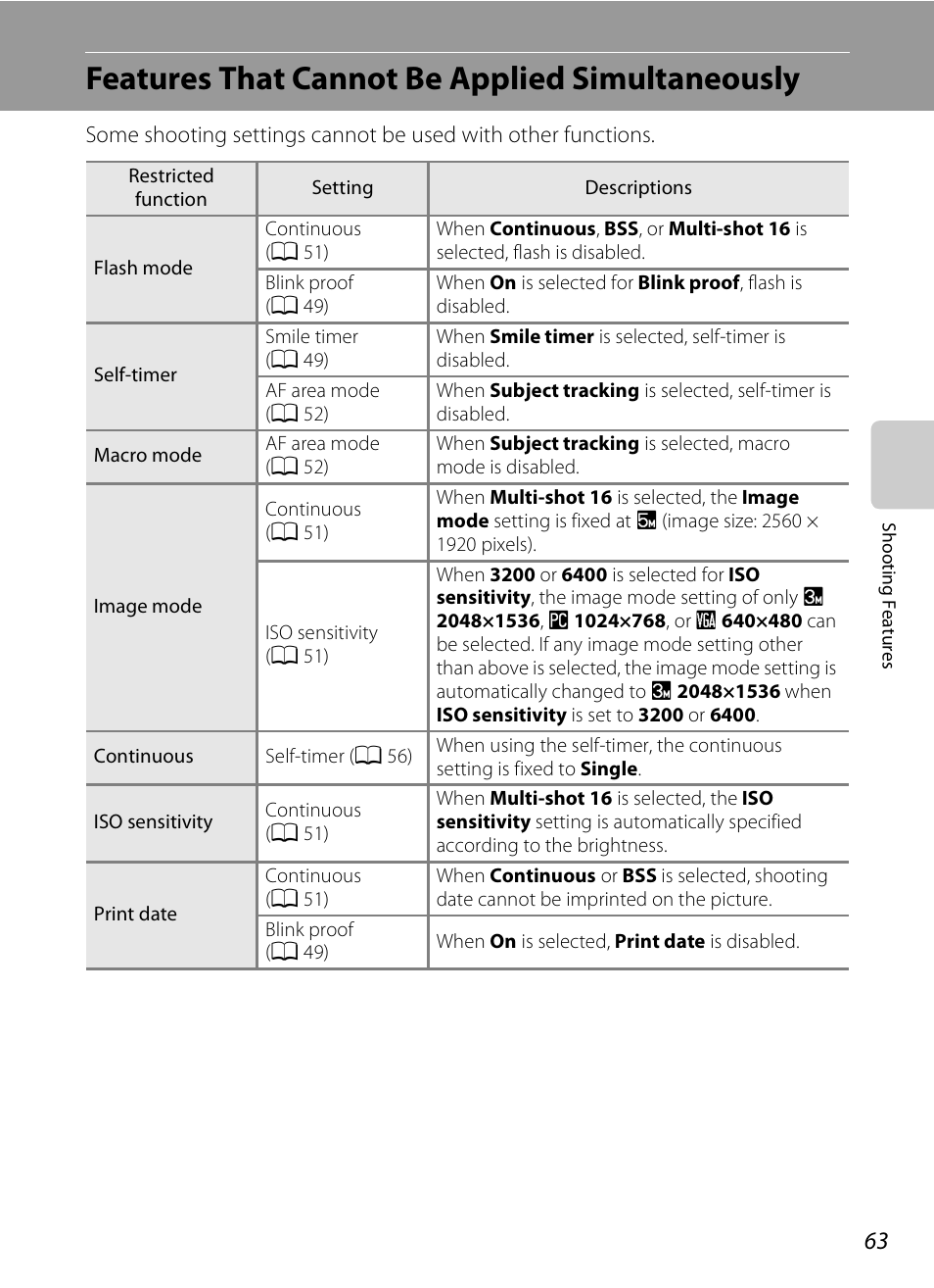 Features that cannot be applied simultaneously, E “features that cannot be applied simultaneously, A 63) | Nctions. see “features that cannot be applied, Simultaneously, A 63 | Nikon S1200PJ User Manual | Page 81 / 228