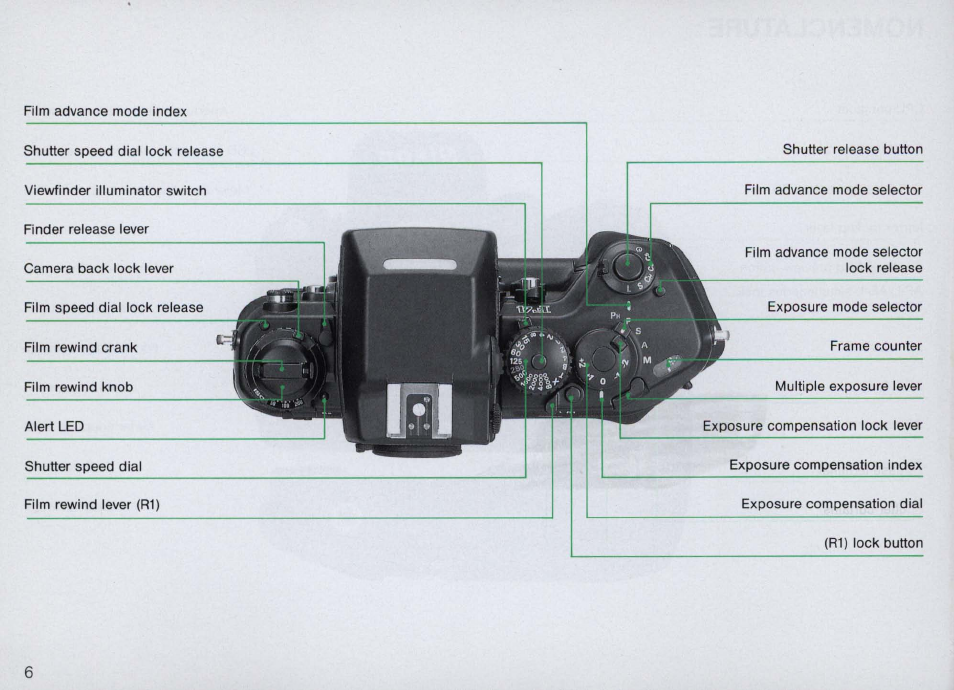 Foreword | Nikon F4 User Manual | Page 6 / 181