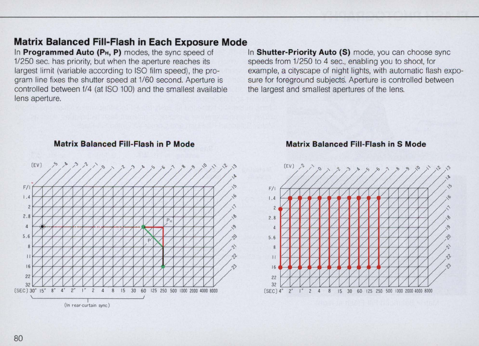 Nikon F4 User Manual | Page 80 / 181