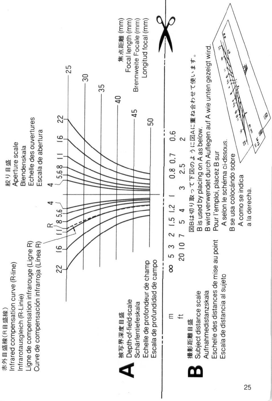 Nikon Zoom-Nikkor 25-50mm f/4 User Manual | Page 25 / 26