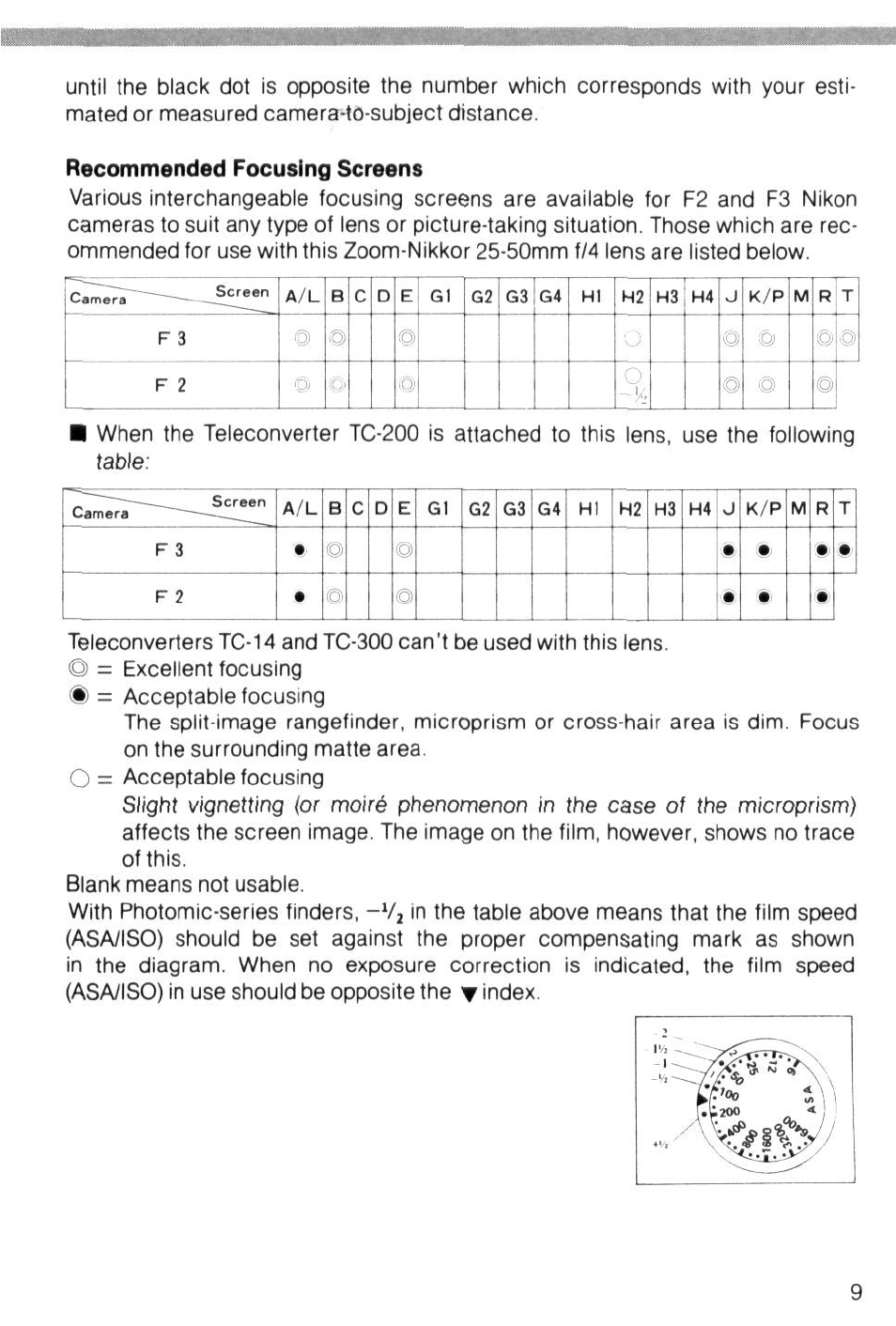 Nikon Zoom-Nikkor 25-50mm f/4 User Manual | Page 9 / 26