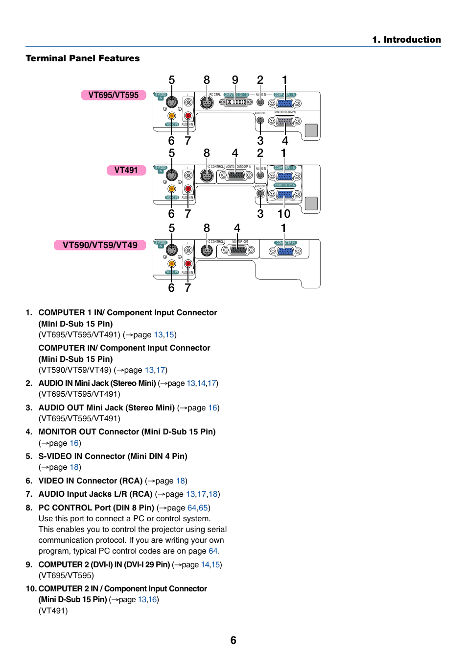 Terminal panel features | Nikon VT695 User Manual | Page 14 / 79