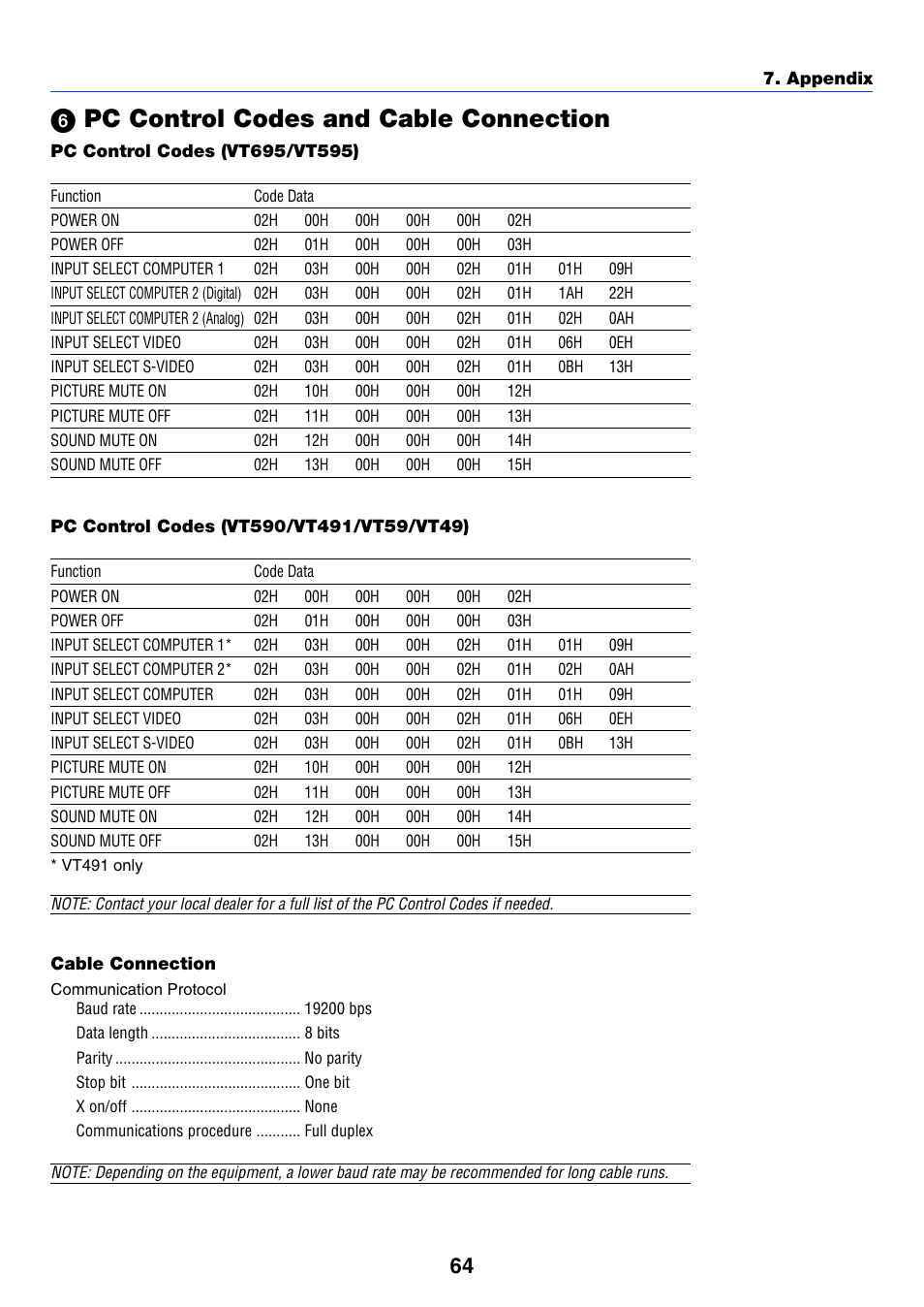 6) pc control codes and cable connection, Pc control codes (vt695/vt595), Pc control codes (vt590/vt491/vt59/vt49) | Cable connection, ᕦ pc control codes and cable connection | Nikon VT695 User Manual | Page 72 / 79