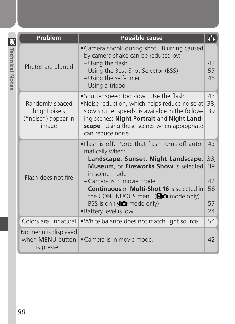 Nikon Coolpix 3500 User Manual | Page 100 / 111