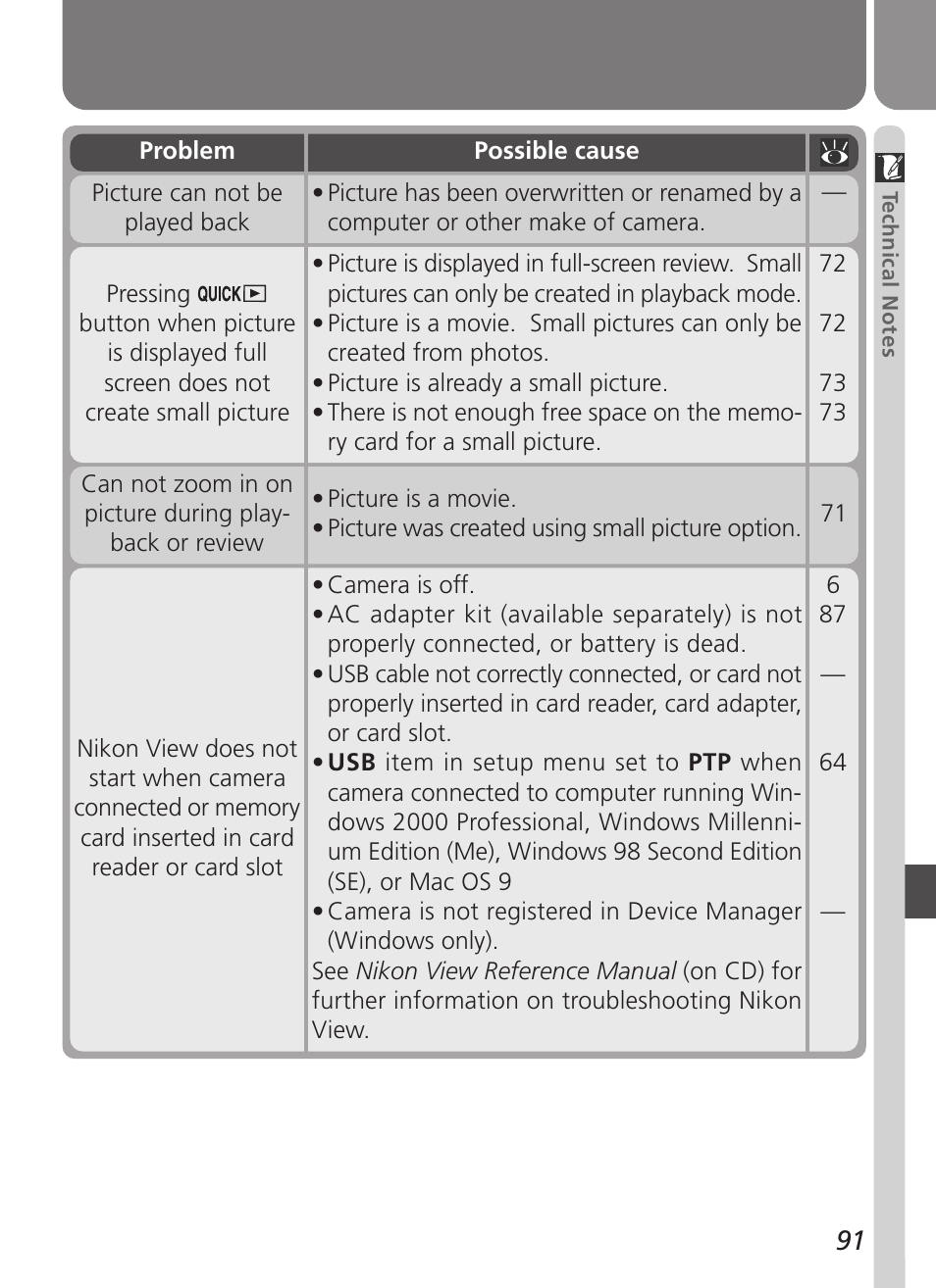 Nikon Coolpix 3500 User Manual | Page 101 / 111