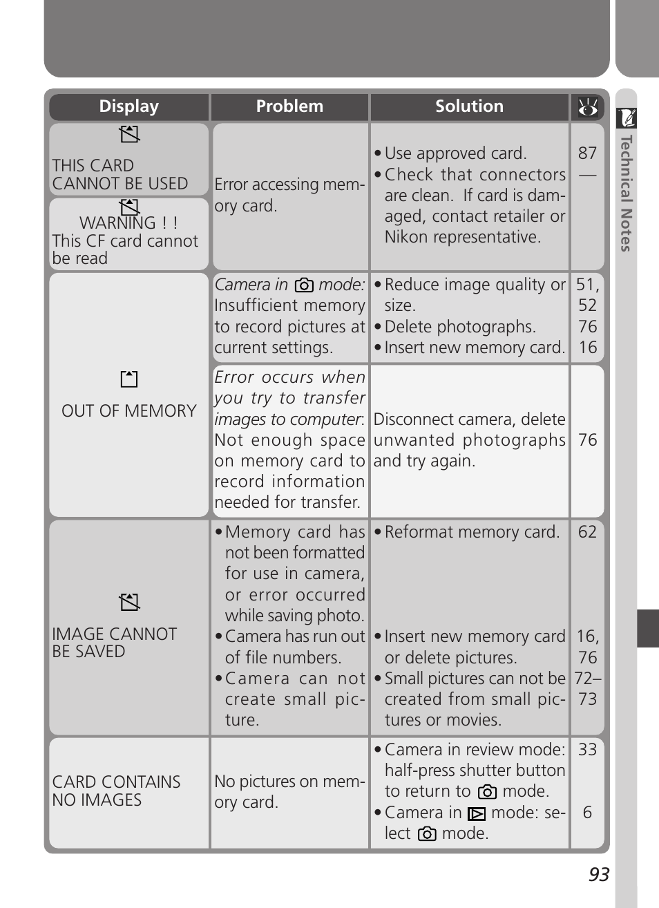 Nikon Coolpix 3500 User Manual | Page 103 / 111