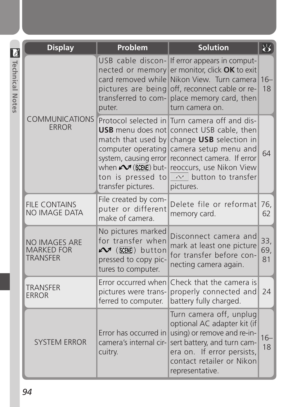 Nikon Coolpix 3500 User Manual | Page 104 / 111