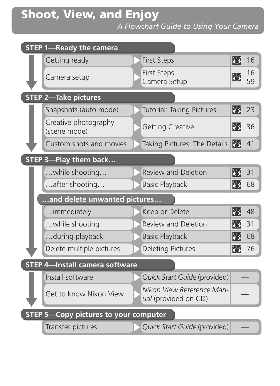 Shoot, view, and enjoy | Nikon Coolpix 3500 User Manual | Page 2 / 111