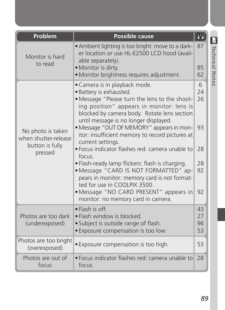 Nikon Coolpix 3500 User Manual | Page 99 / 111