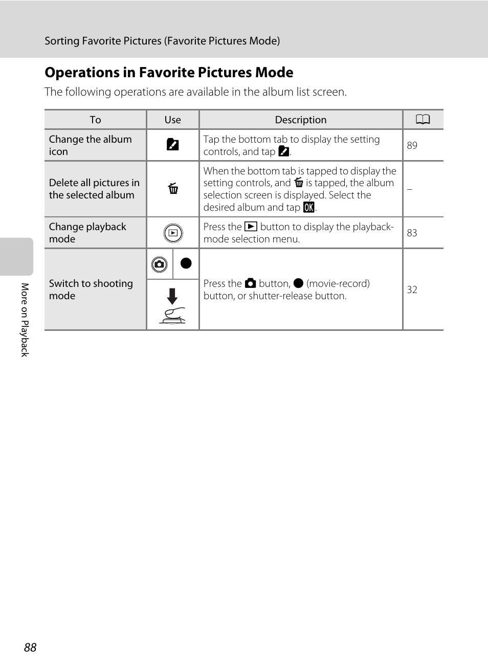 Operations in favorite pictures mode | Nikon Coolpix S1100pj User Manual | Page 102 / 216