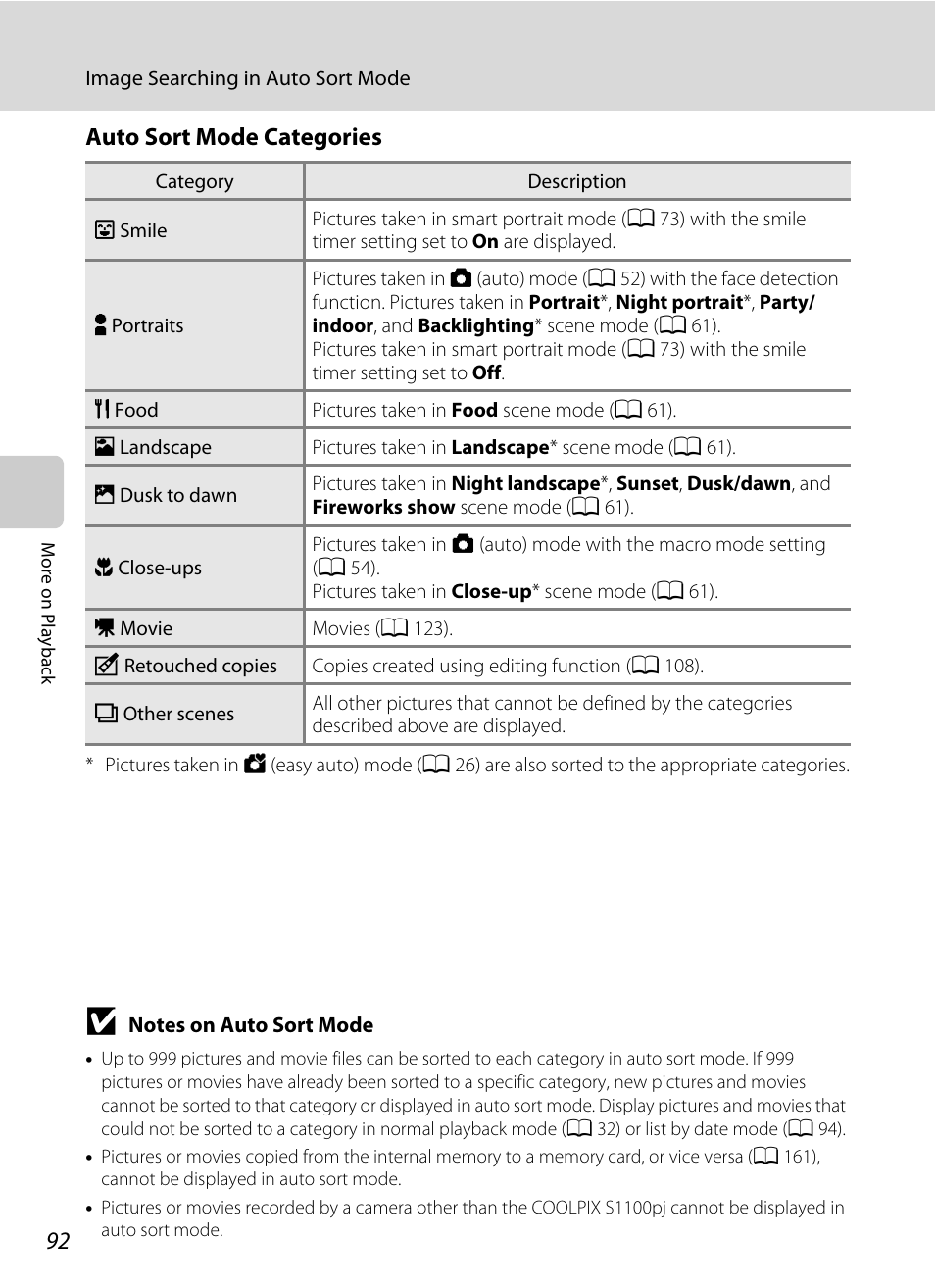 E “auto sort mode categories, A 92), Auto sort mode categories | Nikon Coolpix S1100pj User Manual | Page 106 / 216