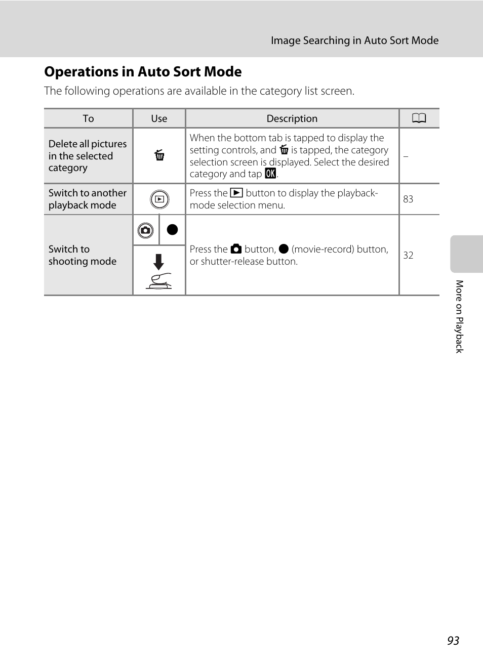 Operations in auto sort mode | Nikon Coolpix S1100pj User Manual | Page 107 / 216