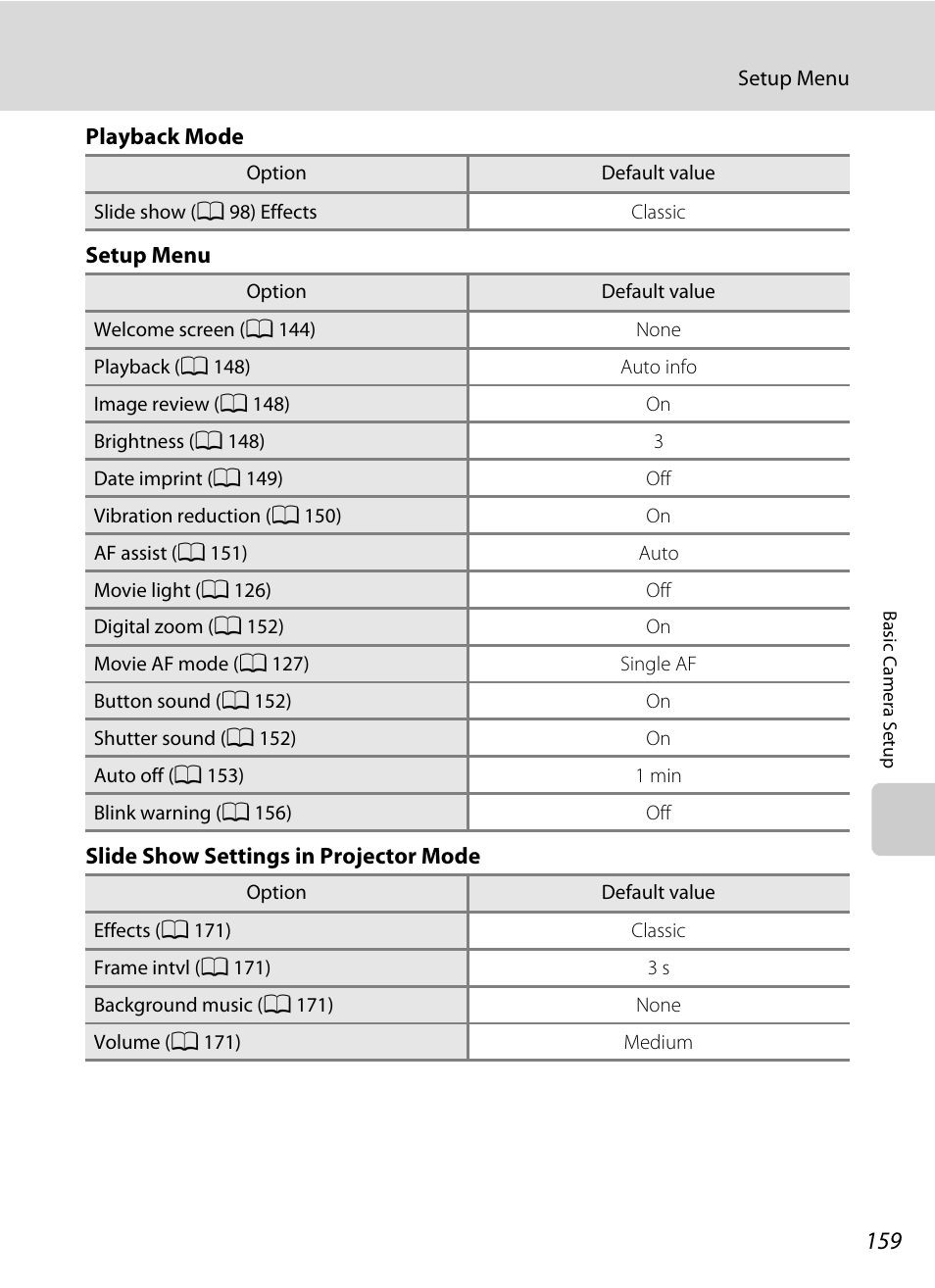 Nikon Coolpix S1100pj User Manual | Page 173 / 216