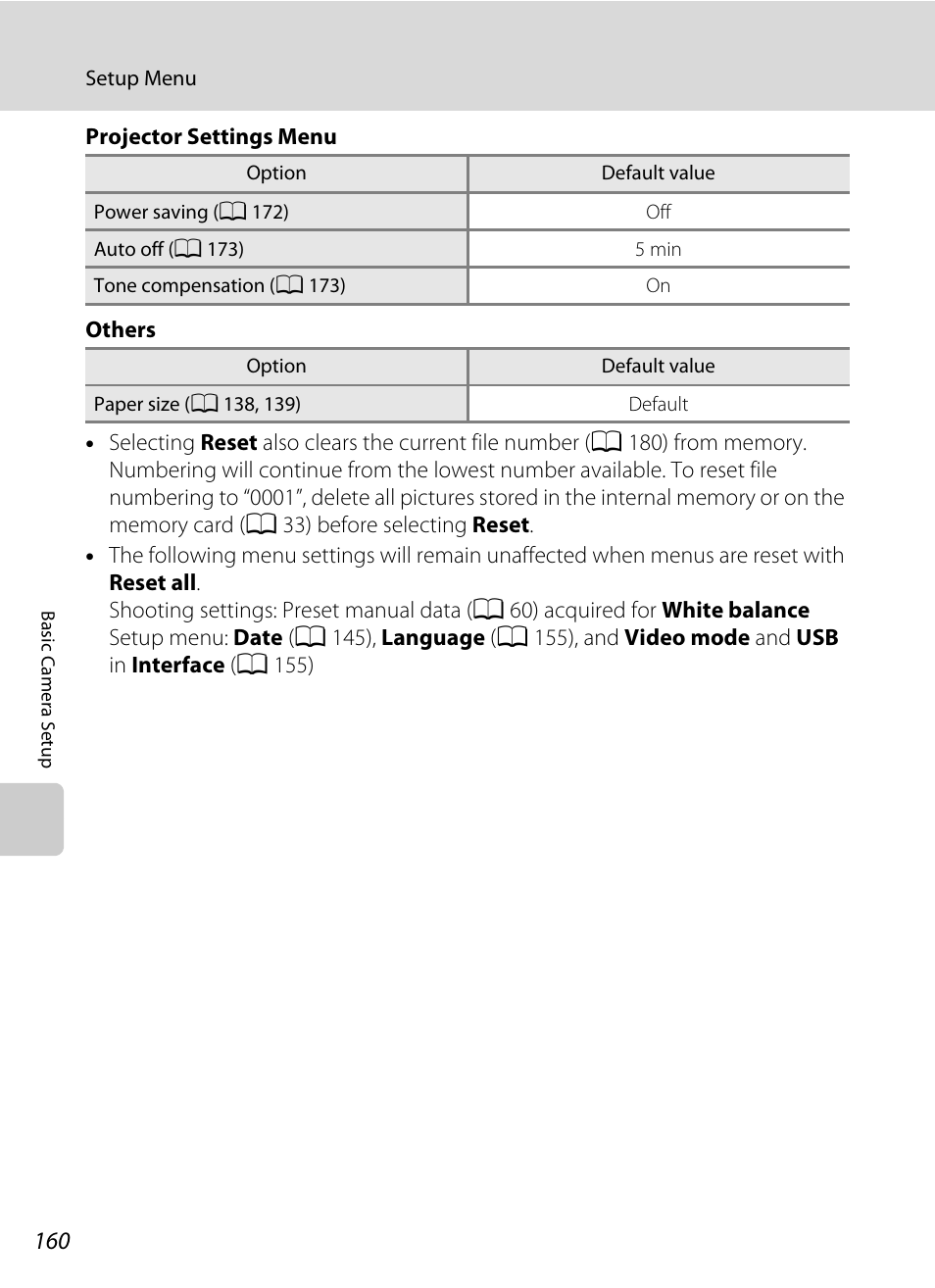 Nikon Coolpix S1100pj User Manual | Page 174 / 216