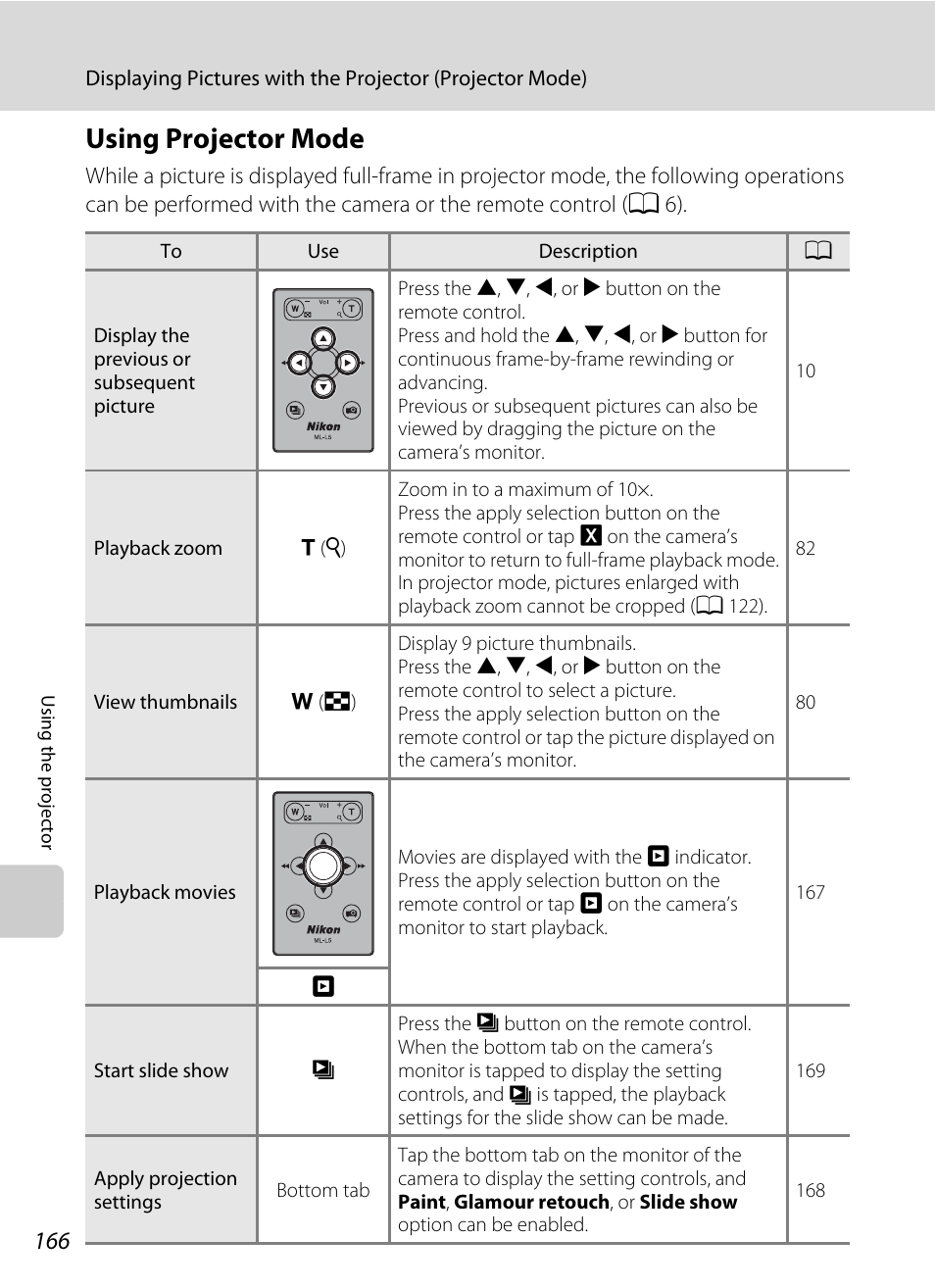 Using projector mode, See “using projector mode, A 166) for | Nikon Coolpix S1100pj User Manual | Page 180 / 216