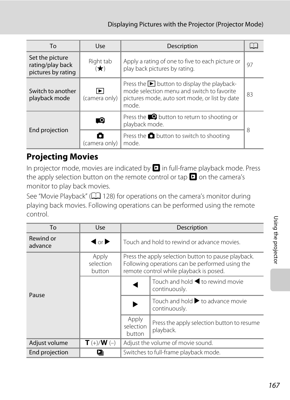 Projecting movies | Nikon Coolpix S1100pj User Manual | Page 181 / 216