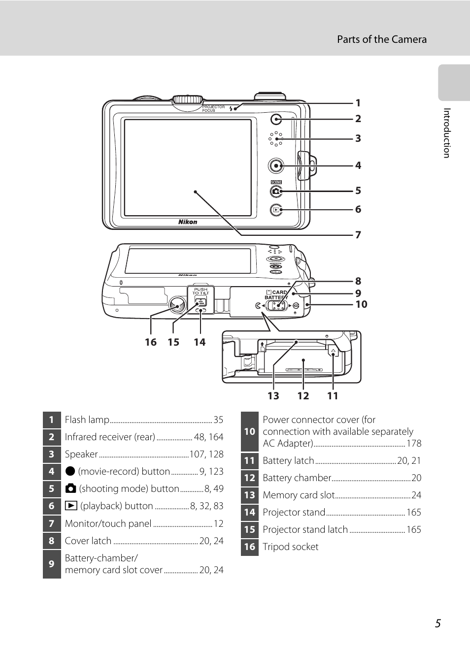 Nikon Coolpix S1100pj User Manual | Page 19 / 216