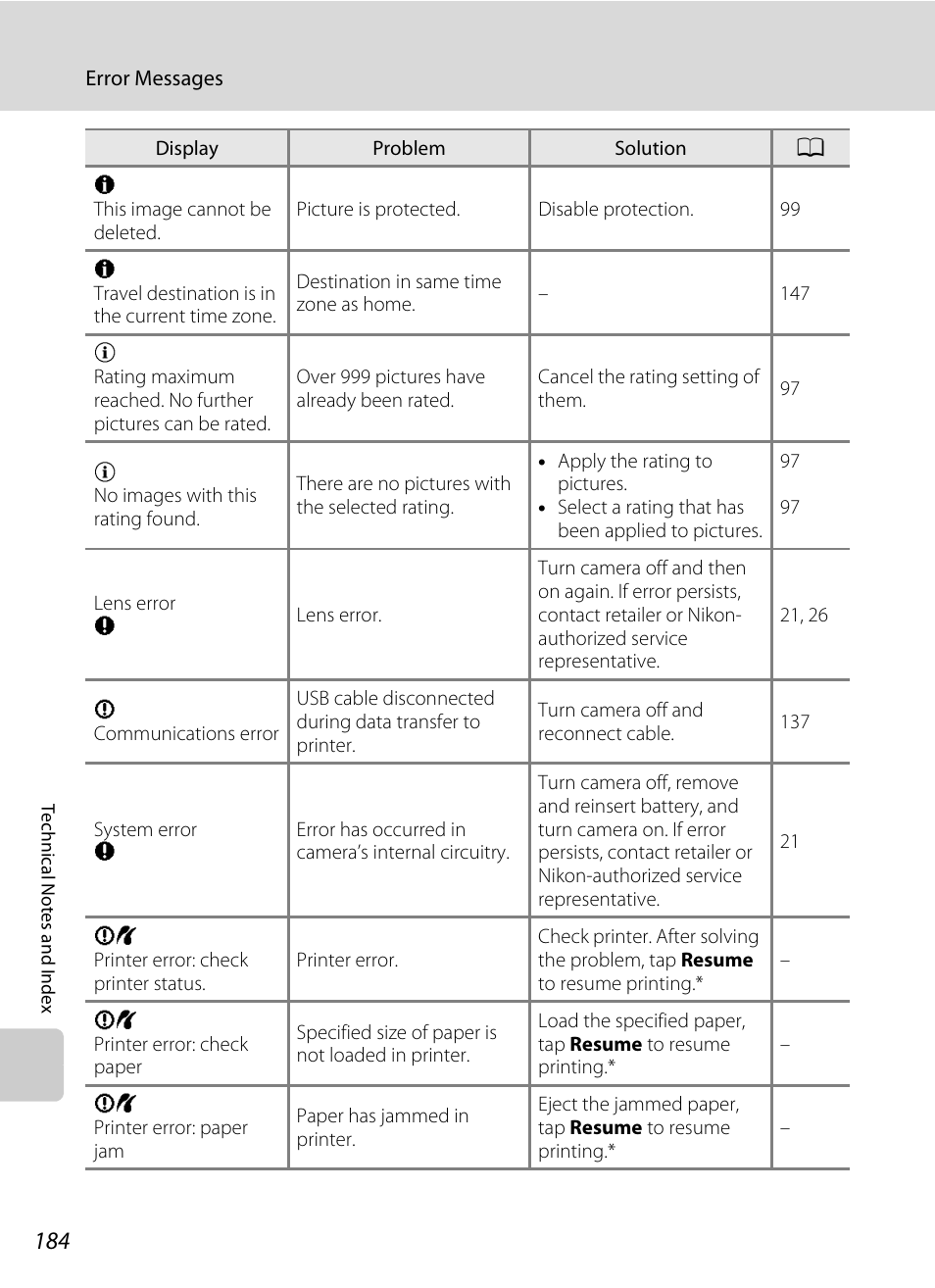 Nikon Coolpix S1100pj User Manual | Page 198 / 216