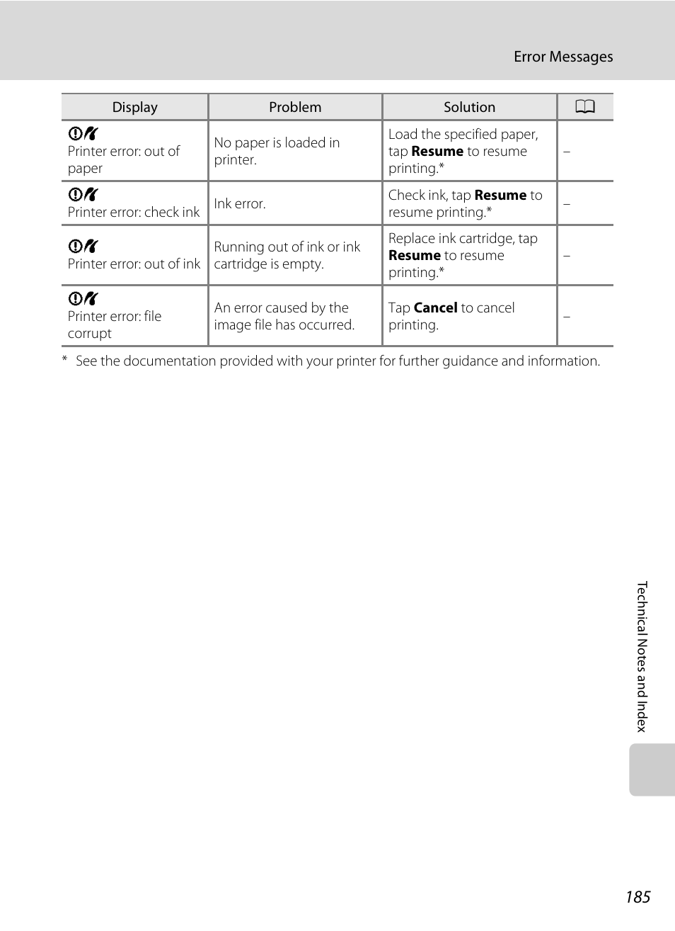 Nikon Coolpix S1100pj User Manual | Page 199 / 216