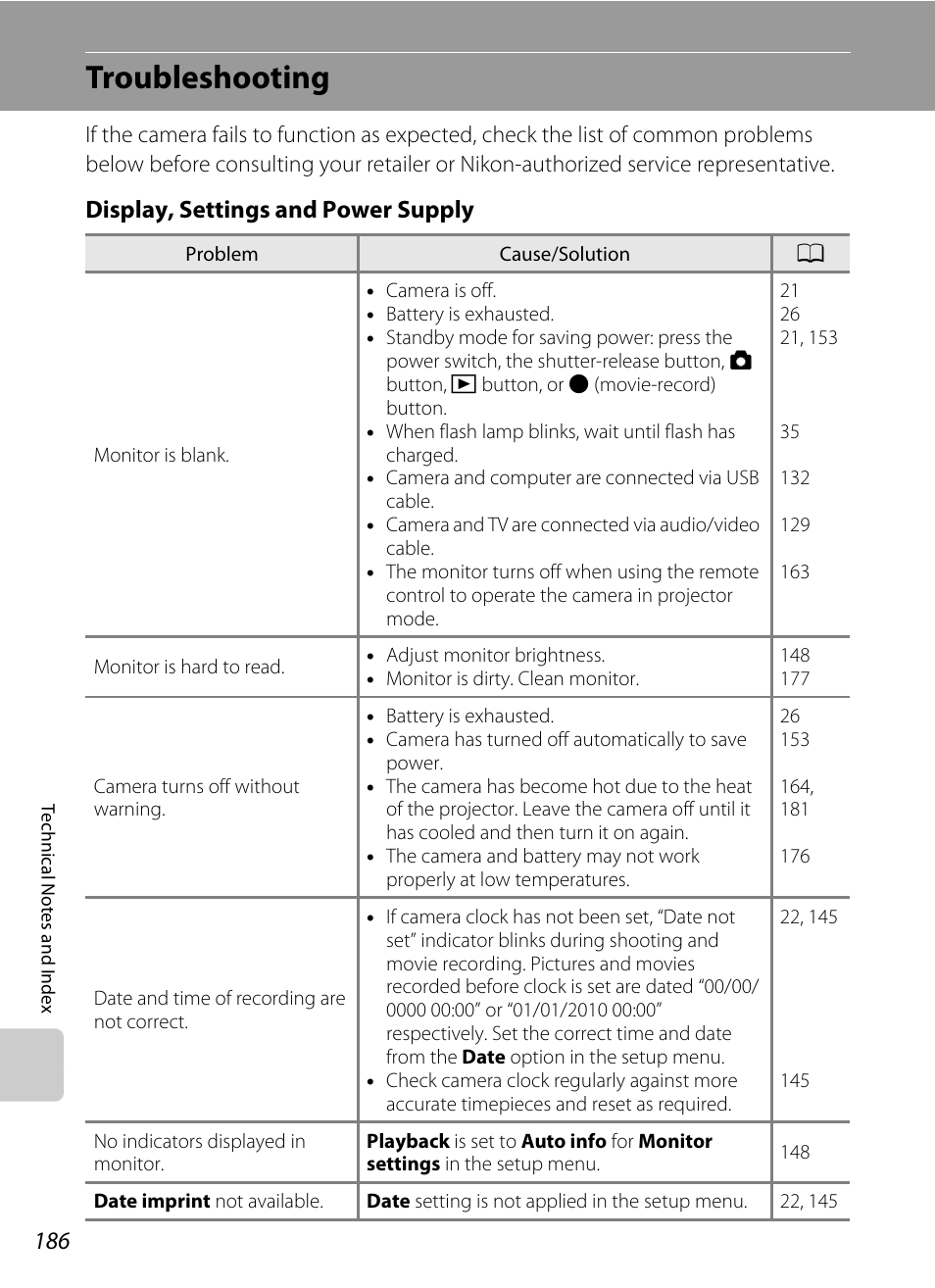 Troubleshooting, Display, settings and power supply | Nikon Coolpix S1100pj User Manual | Page 200 / 216